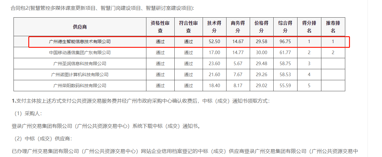 UG环球视讯ug喜提大标！ 智慧校园一卡通，助力广州市技师学院校园信息化建设